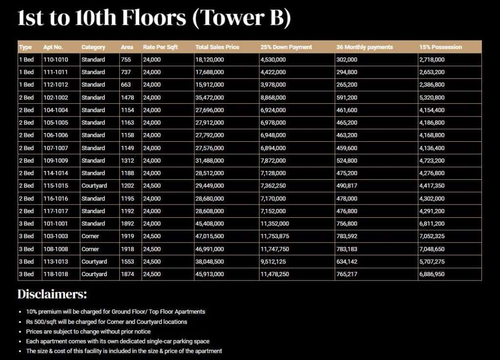 New Life Residencia​ Payment-Plan