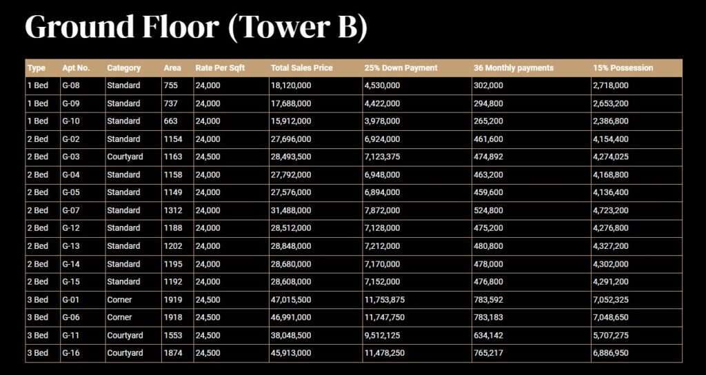 Payment-Plan-of-Tower-B-DHA-New-Life-Residencia