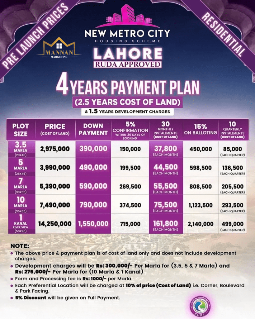 New Metro City Lahore Payment Plan​