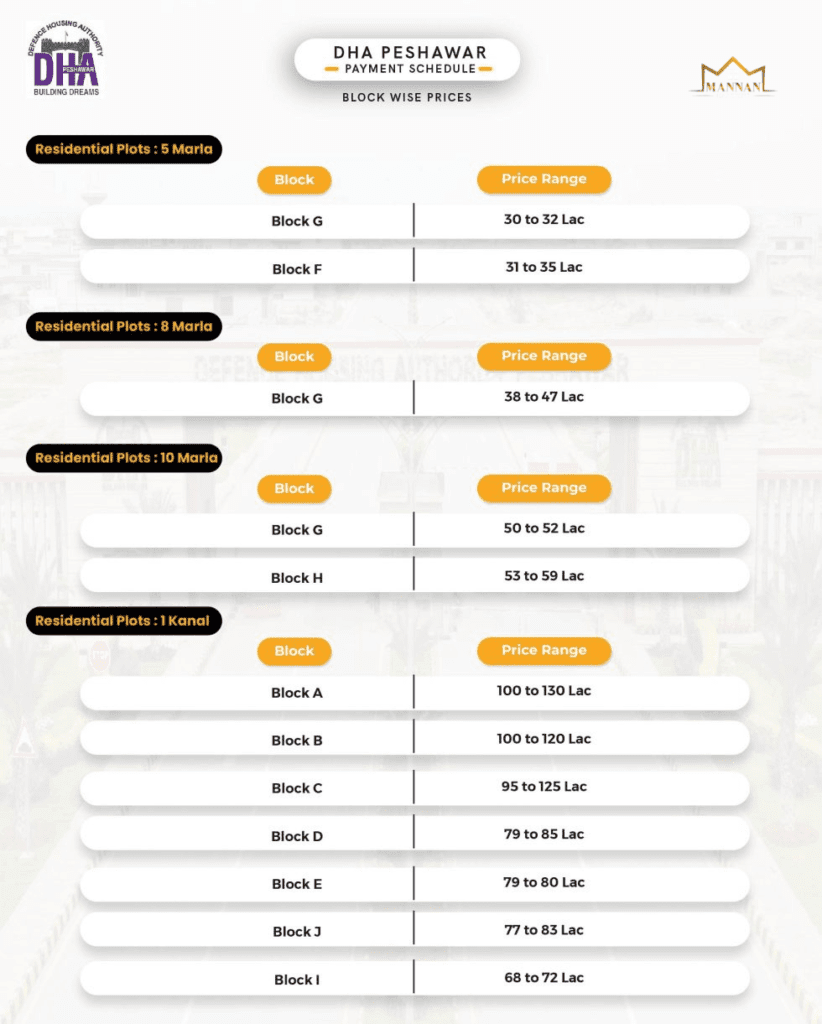 DHA Peshawar Payment Plan block wise
