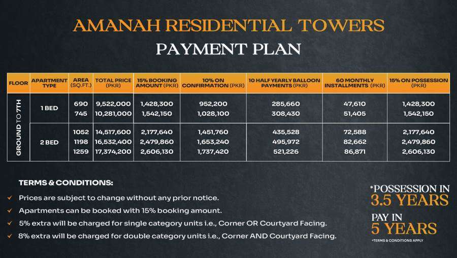 Amanah Residential Towers Payment Plan